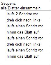 Struktogramm zum Einsammeln