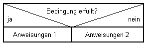 zweiseitige Auswahl