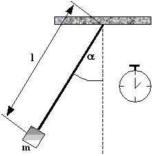 Messgrößen Fadenpendel