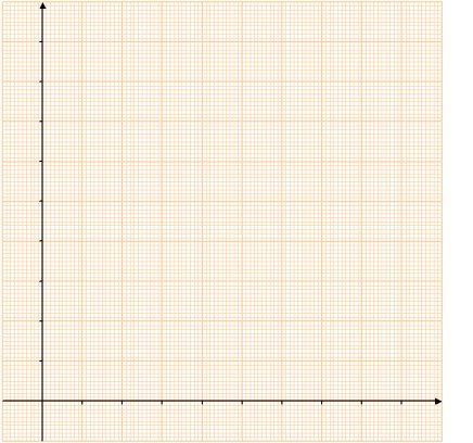 leeres Diagramm auf Millimeterpapier