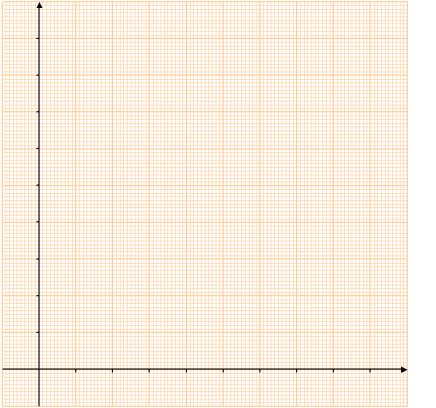 leeres Diagramm auf Millimeterpapier